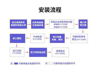 龍南安裝變壓器怎么申請和收費(fèi)用