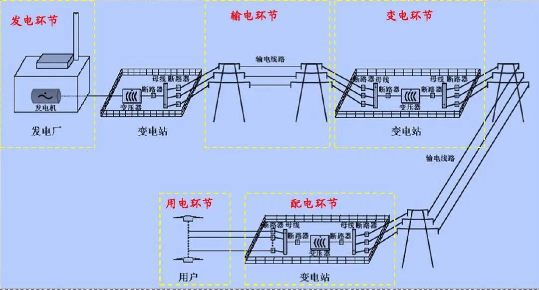 電力系統(tǒng)高低壓變配電工程原理.jpeg