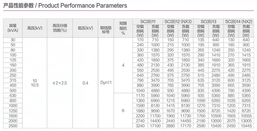 干式變壓器參數(shù).png